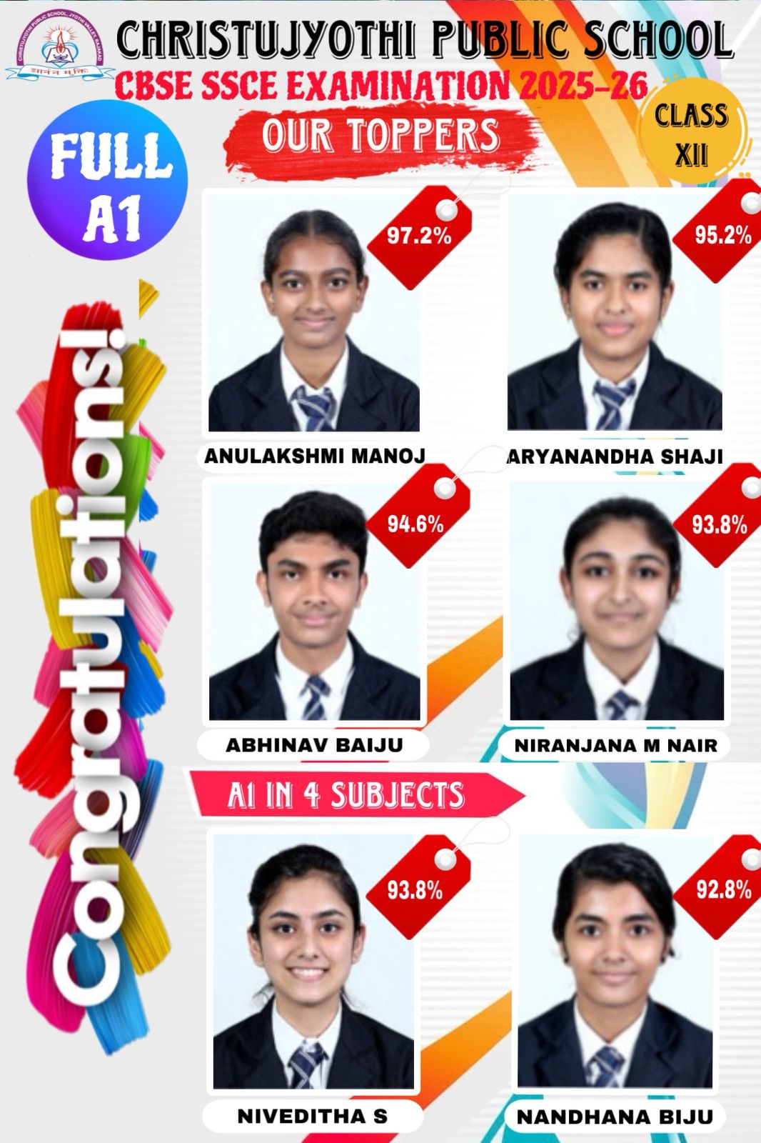 Exam Results